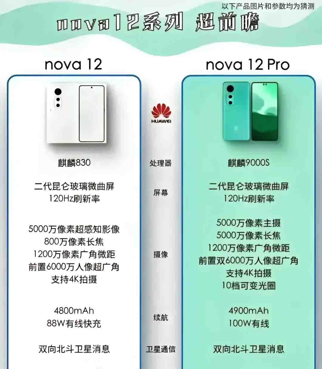 rumored Huawei Nova 12 specs