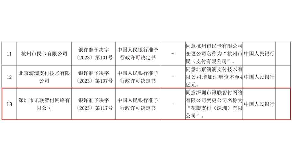 Zhipay Huawei Petal Payment