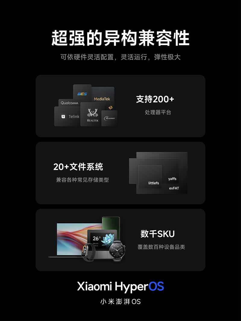 Xiaomi HyperOS Launched