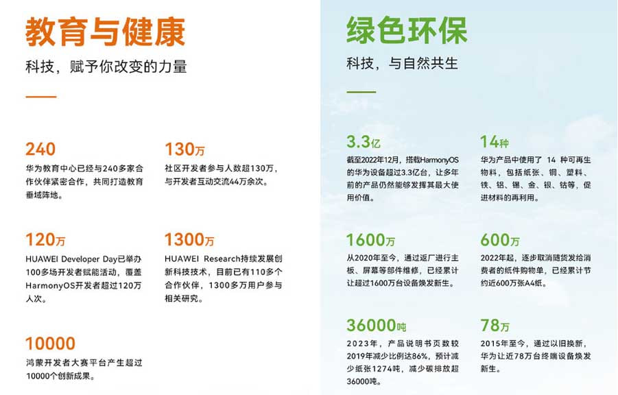 Huawei 2023 sustainability report HarmonyOS