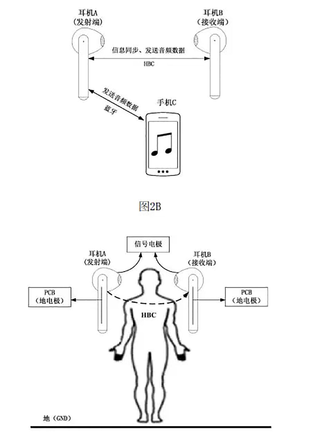 Huawei patent human body communication