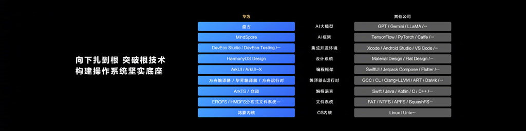 Huawei HarmonyOS NEXT Galaxy version