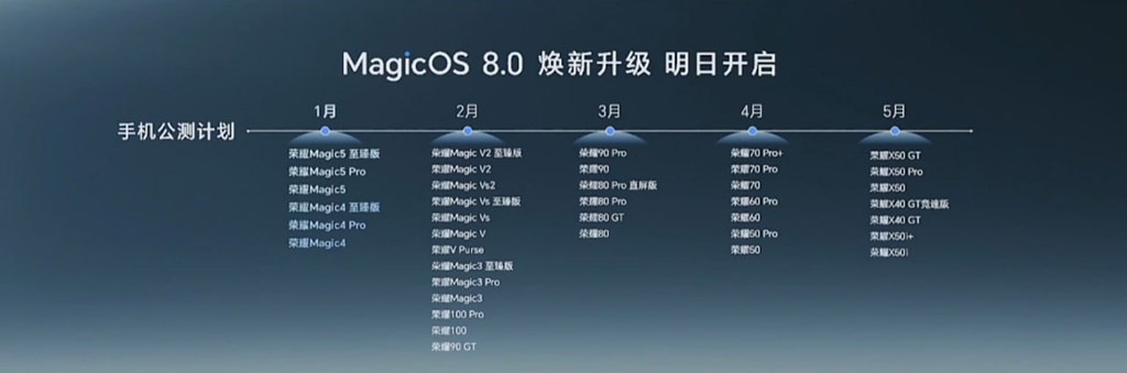 Honor MagicOS 8 upgrade plan