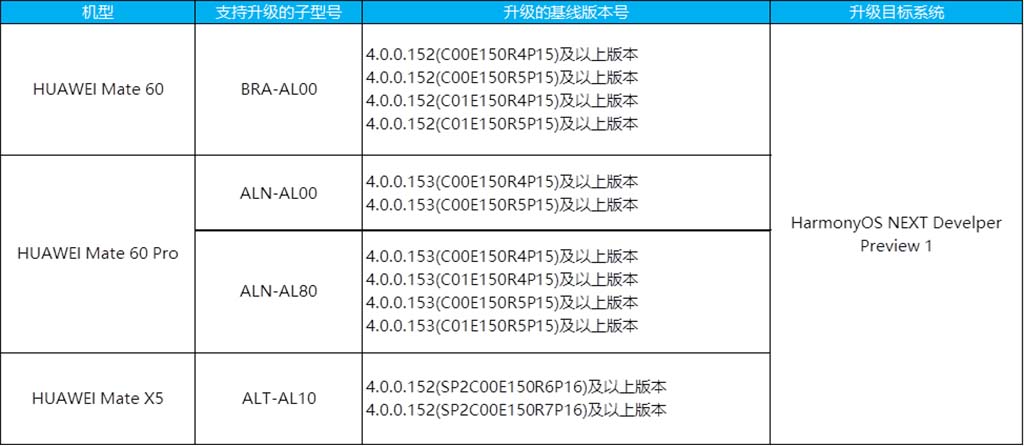 Huawei HarmonyOS NEXT developer beta phase 1 list