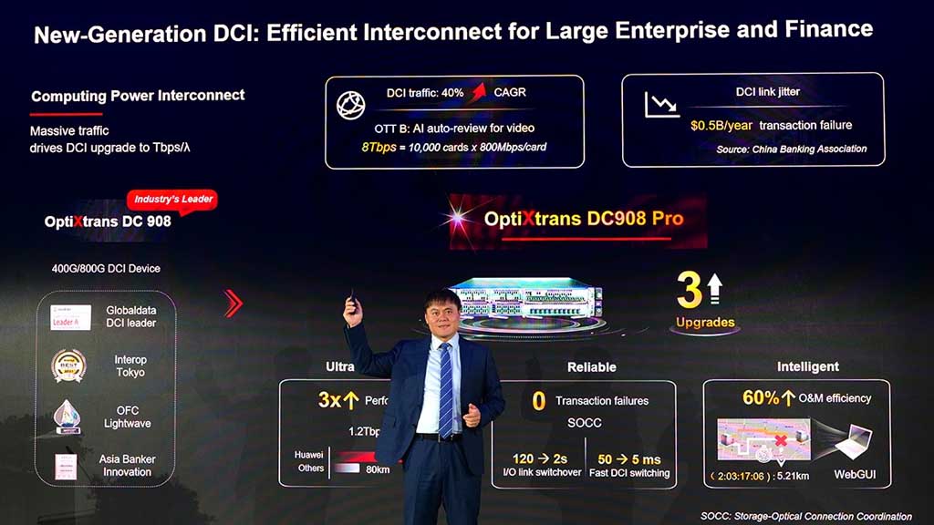 Huawei DC908 Pro DCI network