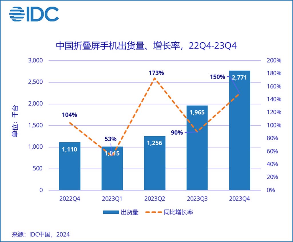 Huawei Mate X5 2023 Chinese foldable market