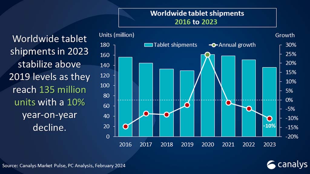 Глобальный рынок планшетов Huawei в 2023 году