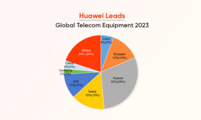 Huawei 2023 global telecom equipment market