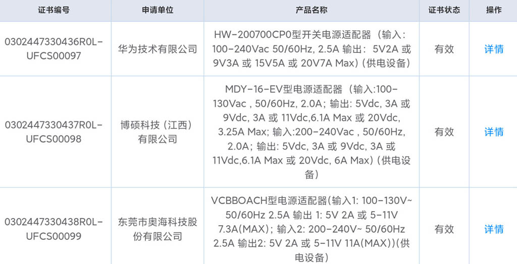 Huawei Xiaomi UFCS chargers