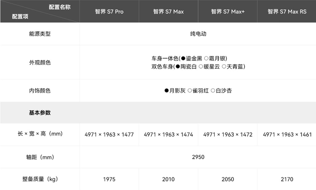 Huawei представит Luxeed S7 8 апреля
