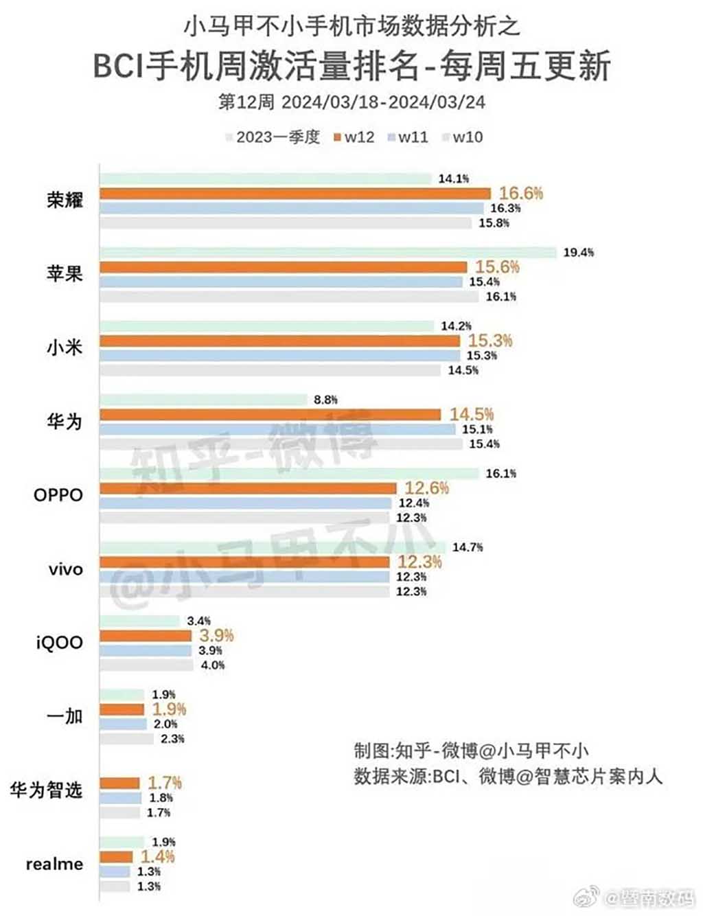 Huawei Chinese smartphone market Q1 2024