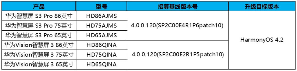 Набор бета-версии HarmonyOS 4.2 для смарт-телевизоров Huawei