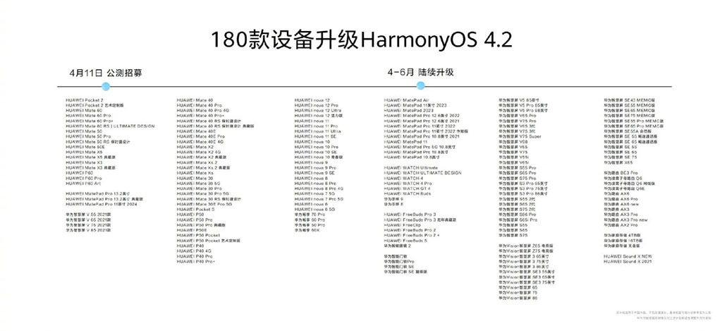 HarmonyOS ecosystem devices surpassed 800 million models: Huawei Chairman